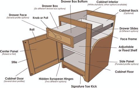 kitchen cabinet drawer parts